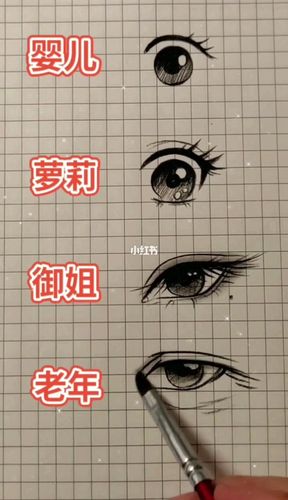 第三天卡通古风眼睛画法教程素描五官简笔画_简笔画_卡通_古风_素描