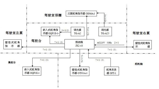舵角指示器系统配套布置示意图