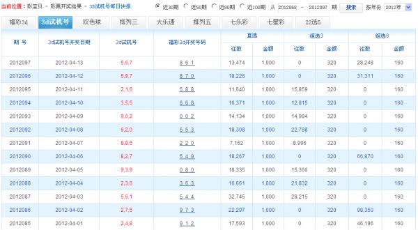 福彩3d八卦图怎么看