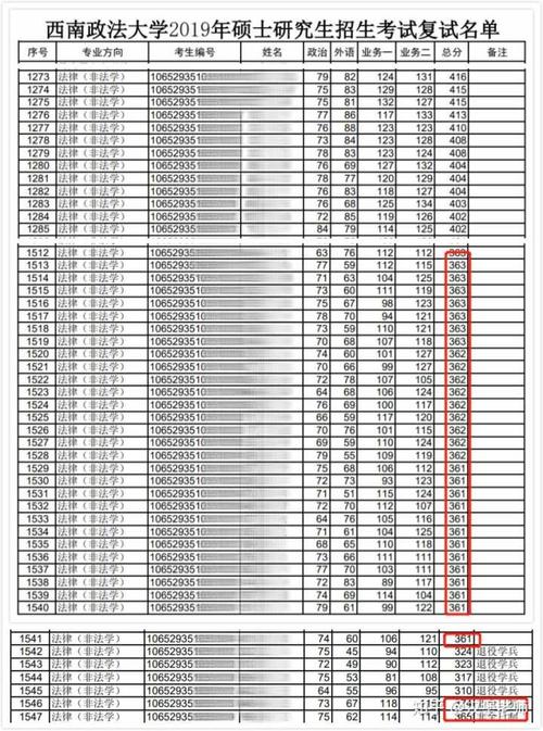 考西政法硕有多难?