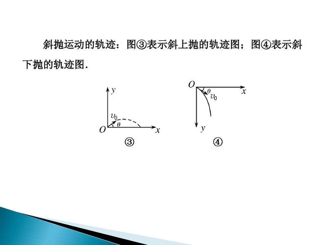 斜抛运动的轨迹:图③表示斜上抛的轨迹图;图④表示斜 下抛的轨迹图.