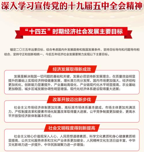 深入学习宣传党的十九届五中全会精神