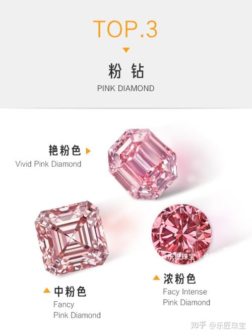 乐匠珠宝彩色钻石价值排行榜粉钻红钻蓝钻绿钻谁的价值更高