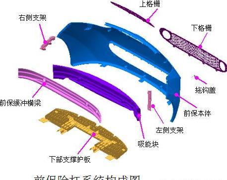 汽车保险杠设计流程及内分型线模具设计