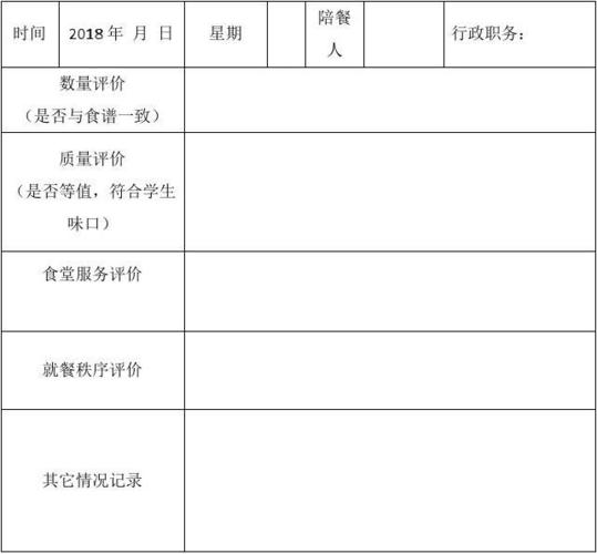 学校食堂领导陪餐记录表