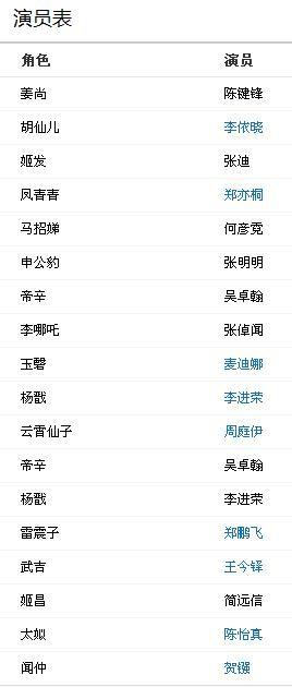 封神英雄演员表及角色介绍