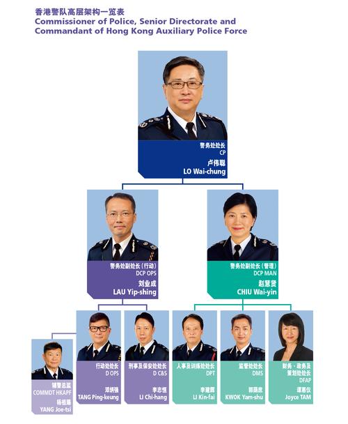 2017 香港警察年报