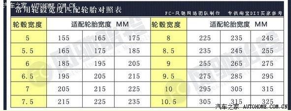 brz轮毂的et值选择