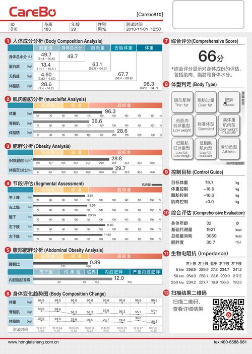 人体成分分析仪可以帮你更了解你自己的体成分