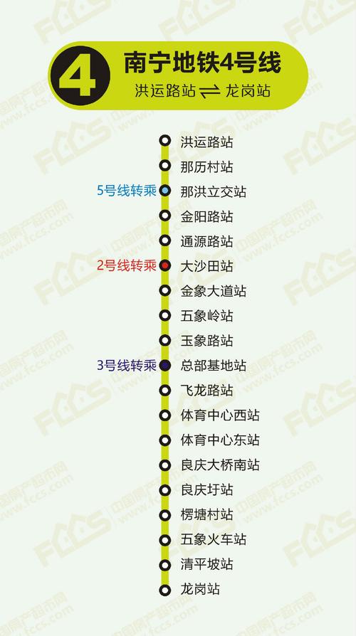 0时代.而南宁地铁里程