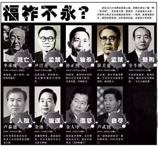 李承晚流放卢武铉自杀朴槿惠被抓为何韩国13位总统无一善终