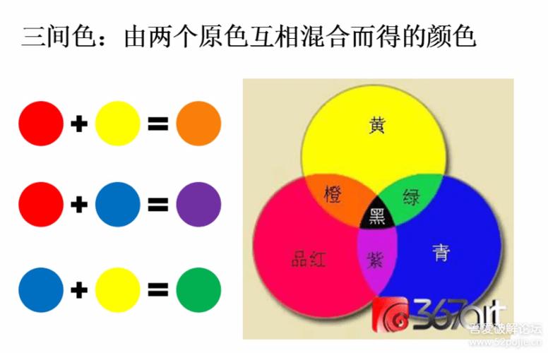 photoshop颜色三原色的三间色