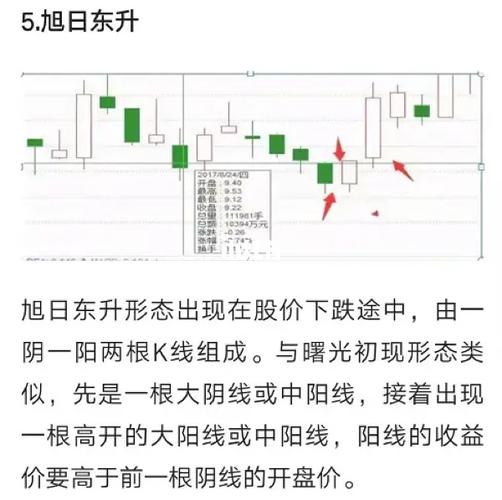 98%的散户不知道的k线图_旭日东升_股票_商业财经