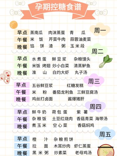 孕期血糖高71一周食谱学控糖97_孕期_食谱_运动_孕妇_深圳自由行
