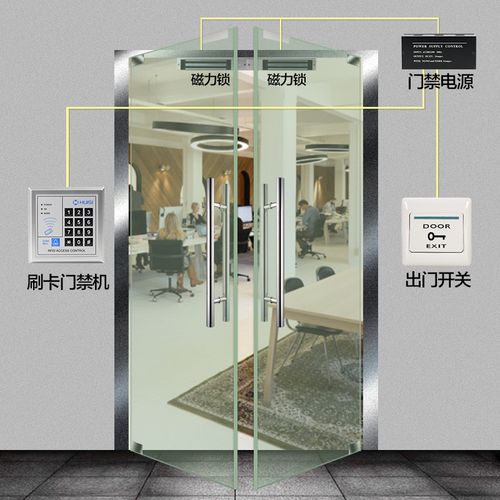 惠思门禁系统套装办公室双开玻璃门电子刷卡密码锁套餐磁力锁 ￥275.