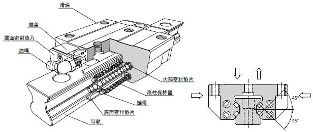 pmi银泰滚柱导轨smr25le-带保持链带型凡一商城