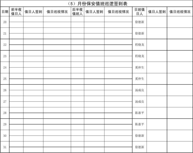 免费文档 所有分类 表格/模板 表格类模板 保安值班巡视签到表  28