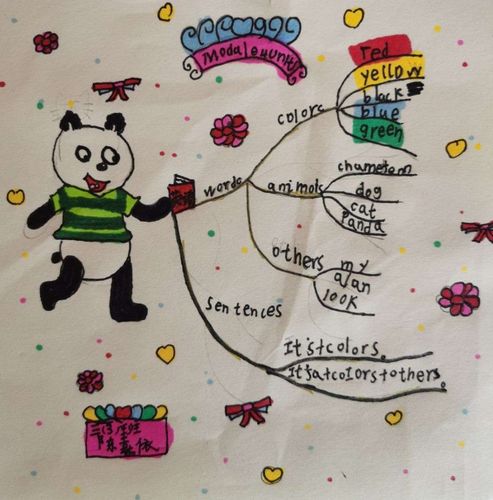 导图花开 思维绽放 ——三年级英语上module 4 思维导