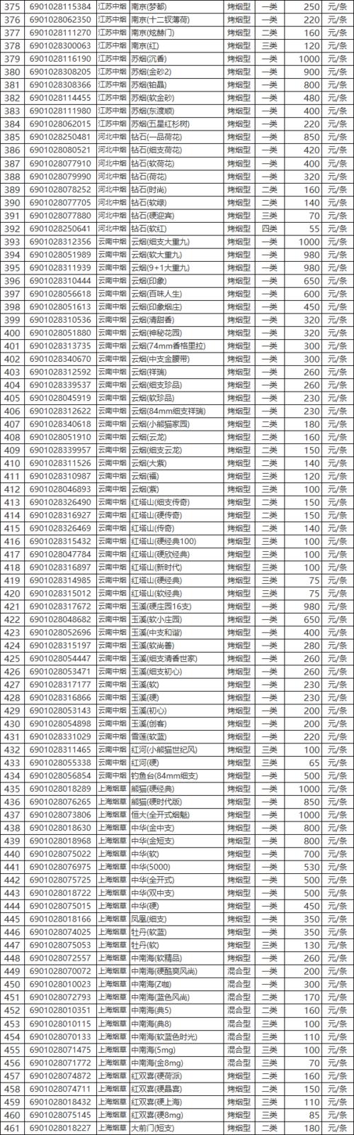 2019年陕西省国产卷烟(雪茄烟)价格目录(下)