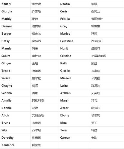 好听的英文名字可以使女宝宝越来越有独一无二的魅力与气质.