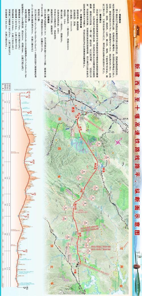 西十高铁湖北段正式开工,西十高铁自西安东站引出,经商洛,郧阳至十堰