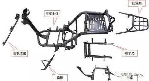 电动车车架质量如何判断?80%的人回答错了!