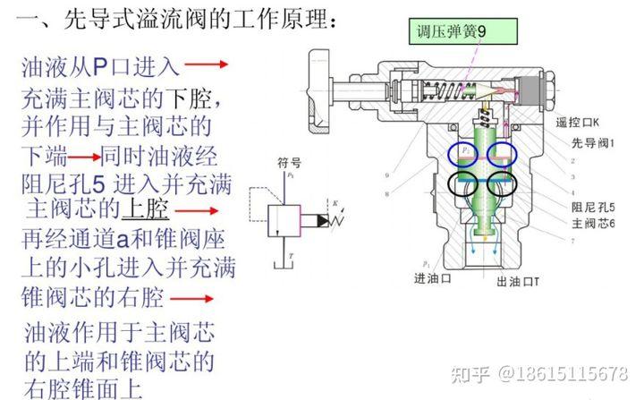 有没有大佬通俗易懂的讲一下先导式溢流阀的工作原理?
