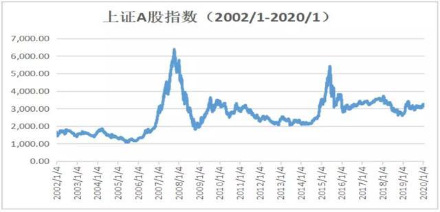 中国"非典",美国"9·11",日本地震后股市跌了