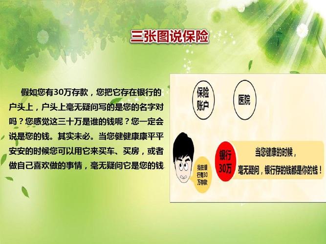 三张图说保险ppt