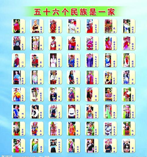 我们中国有56个民族,其中有55个少数民族