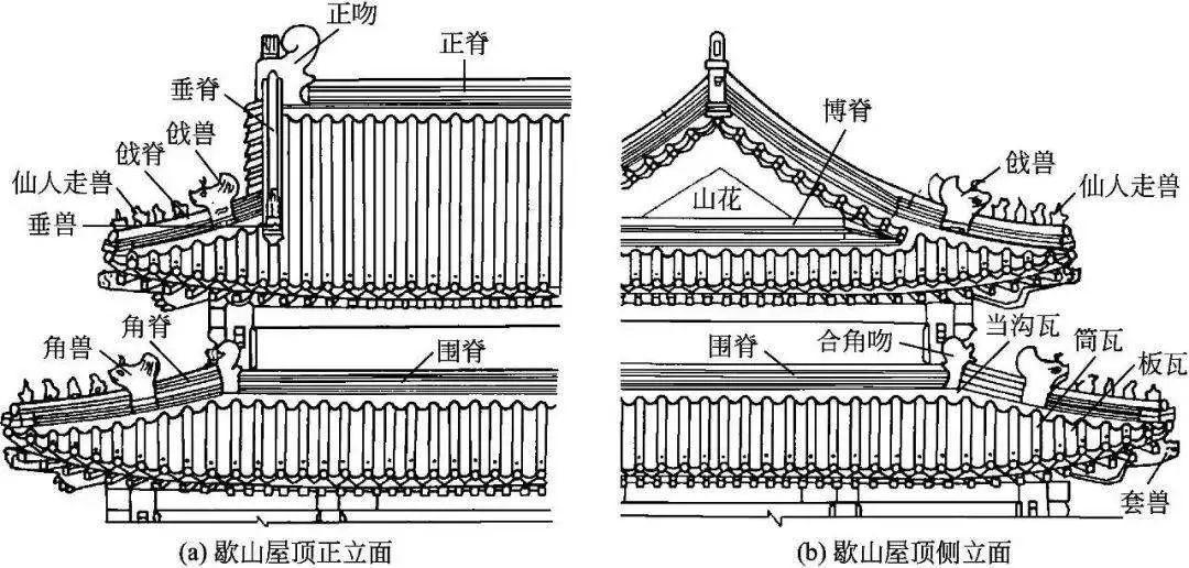 古建筑的上分屋脊类型
