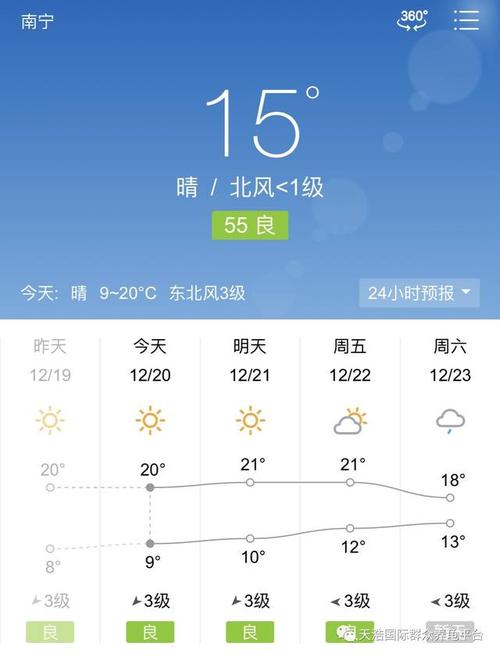 南宁天气气温,未来也就那样了