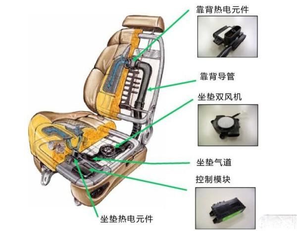 汽车座椅中的黑科技座椅不光是个凳子