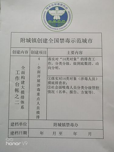 附城镇创建全国禁毒示范城市工作台帐资料汇编