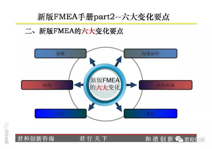 2019新版fmea核心要点详解