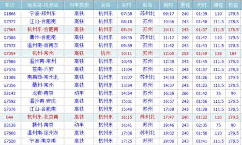 从杭州到苏州坐高铁,多少钱?