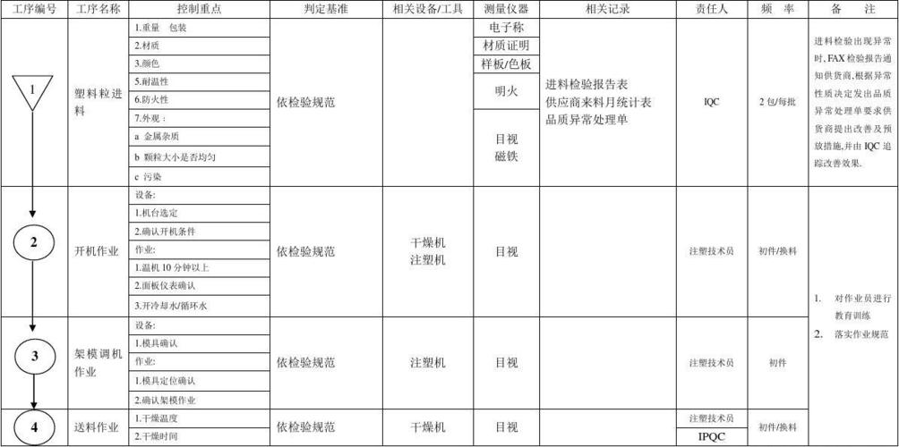 注塑产品qc工程图