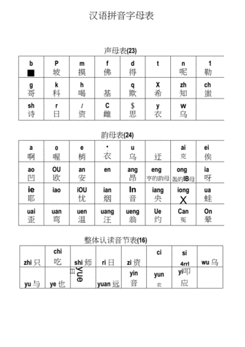 汉语拼音字母表及读法.docx 13页