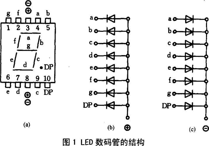 led数码引脚图