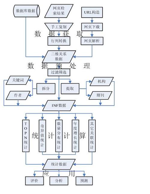 科研项目技术路线图绘制方法