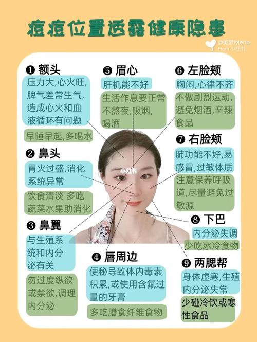 痘痘此消彼长?从中医角度分析并解决痘痘_痘痘_长痘痘