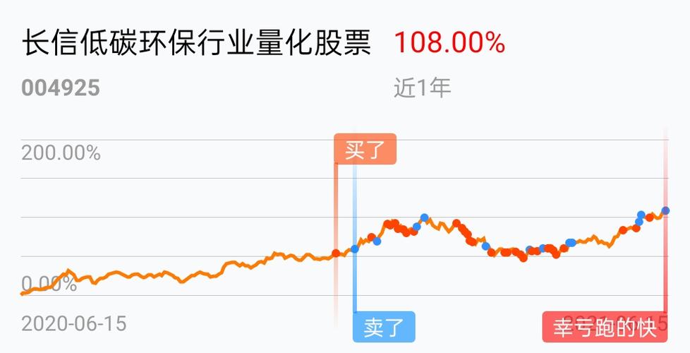 [基金行情走势图]_长信低碳环保行业量化股票(of004925)股吧_东方财富