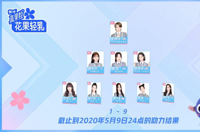 《青春有你2》热播,20强诞生前九名重新排名,杨天真