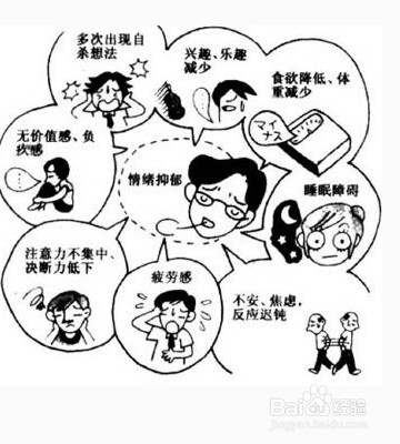 抑郁症与躯体形式障碍共病患者的心理社会特征研究