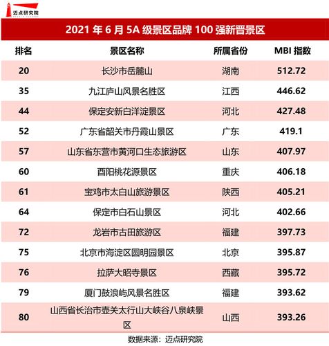 2021年6月5a级景区品牌100强榜单