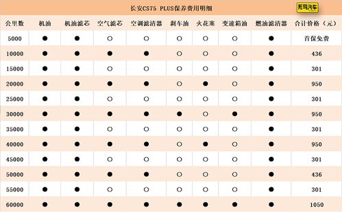 一个月花1600元长安cs75plus养车成本分析