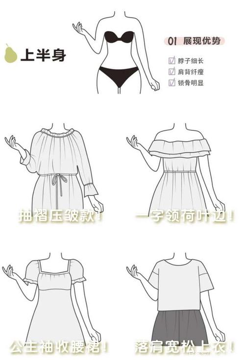 荷叶边/泡泡袖——延展肩区     花边和大褶——修饰胸区      落肩