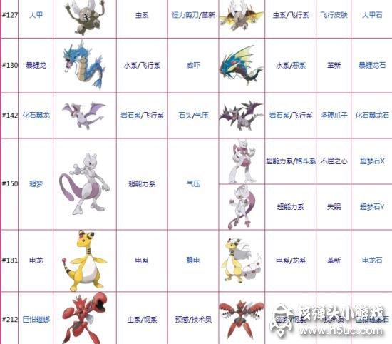 口袋妖怪mega进化图鉴 哪些精灵可以mega进化