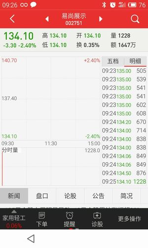 追答 另外,易尚展示这只股票,目前来说并