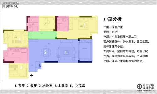 保利梧桐语d2户型119平米